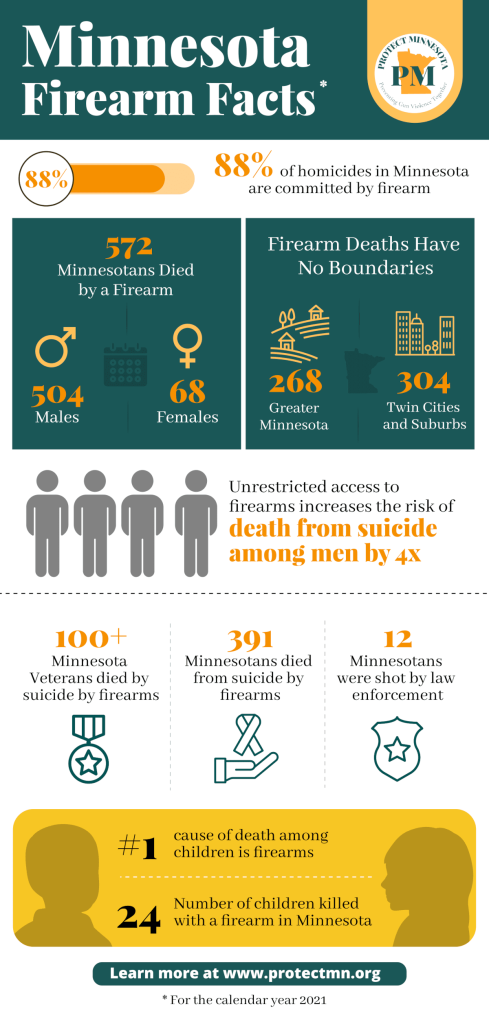 Gun Laws